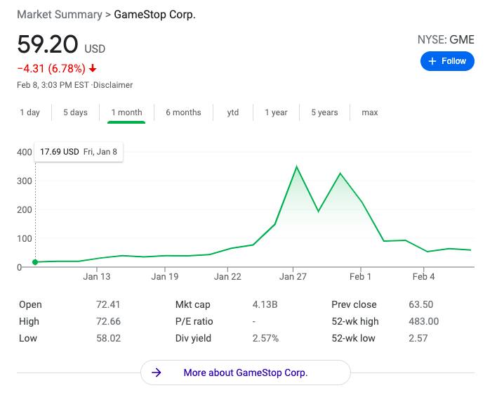 What really happened when stock brokerages closed Gamestop?