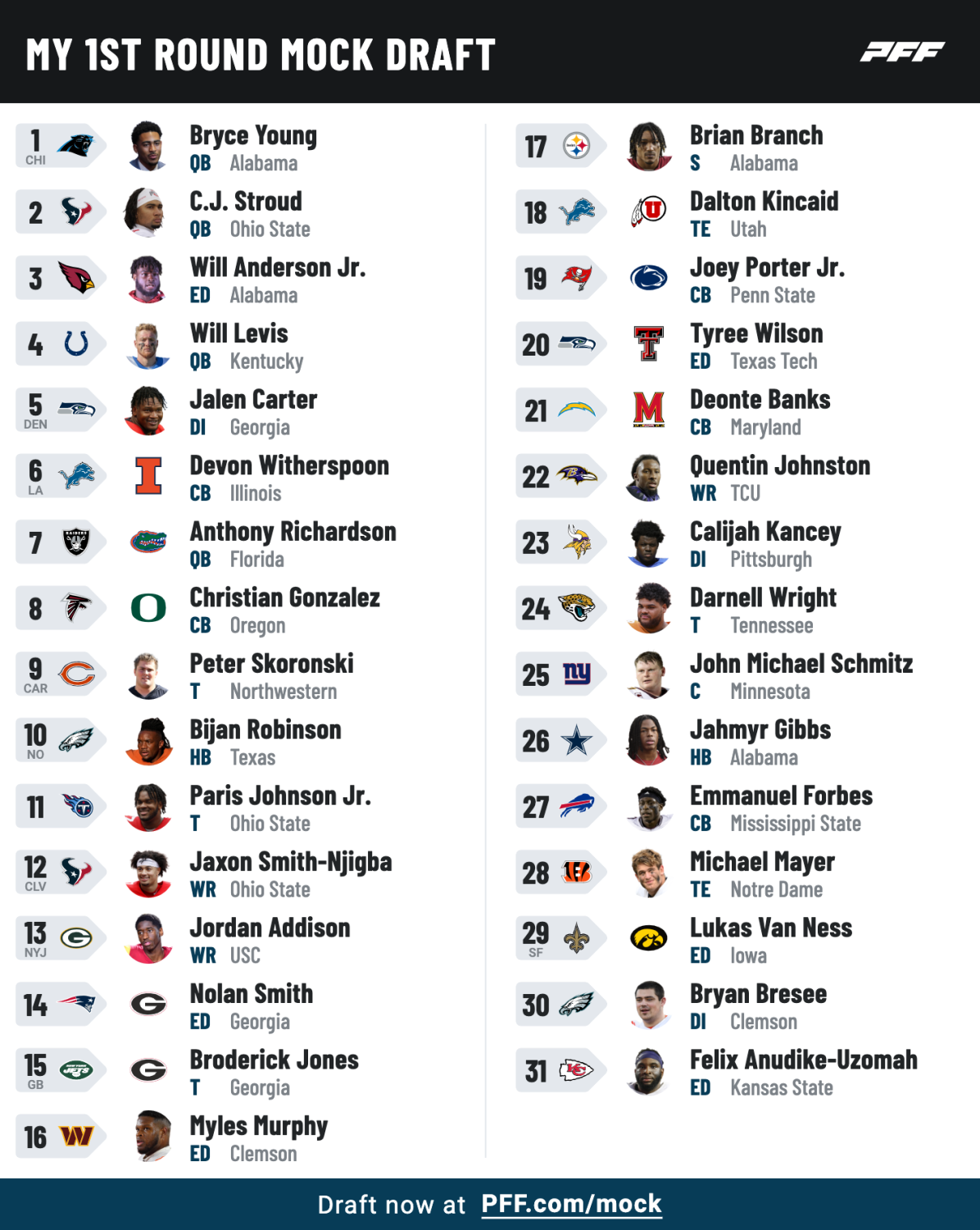 Philadelphia Eagles Final 2023 NFL Draft Predictions! Who is picked at 10th  and 30th overall?