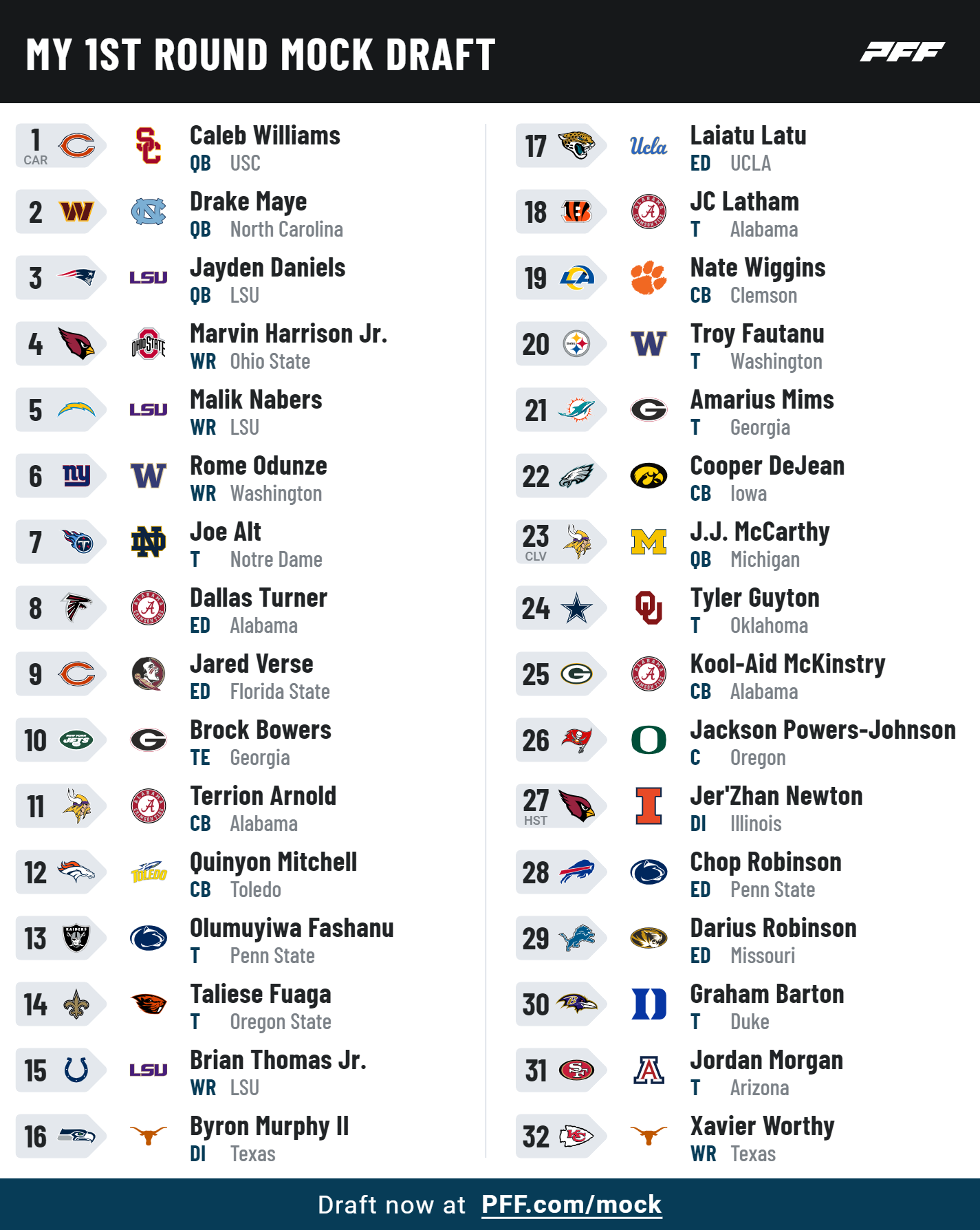 Here s our 2024 NFL draft picks The Hill News